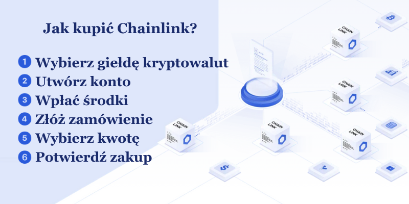 jak-kupić-chainlink