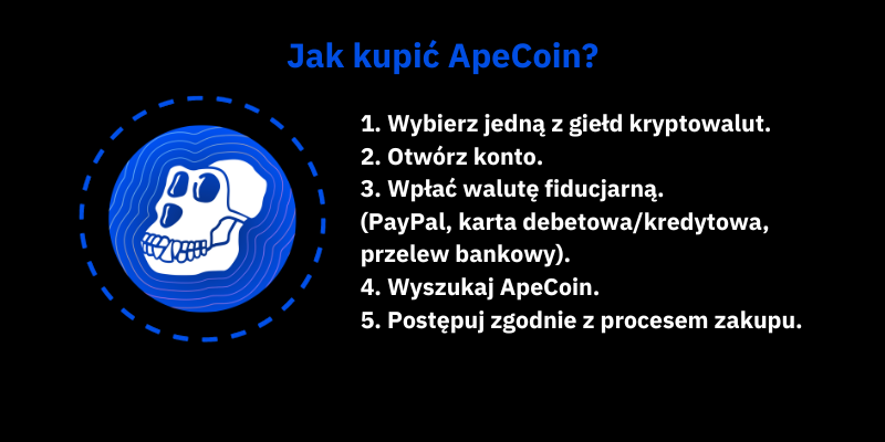 jak-kupić-kryptowalutę-apecoin