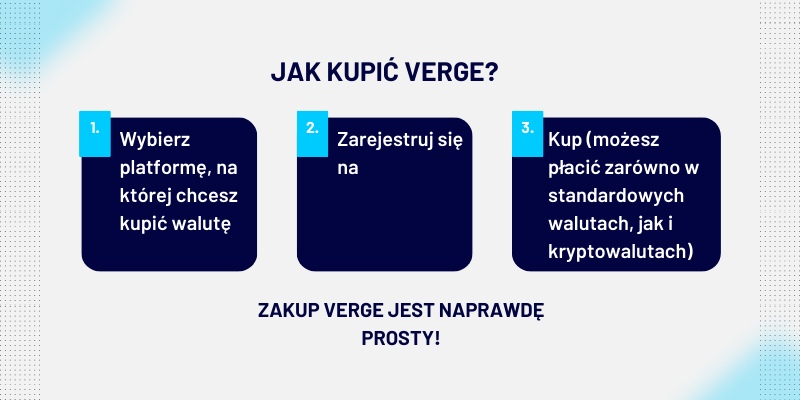 jak-kupić-verge