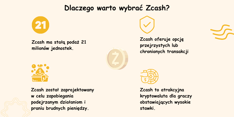 kryptowaluta-zcash