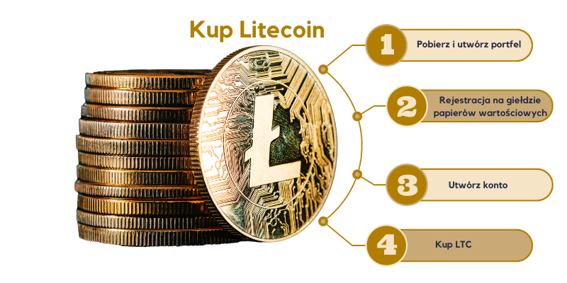 kup-litecoin