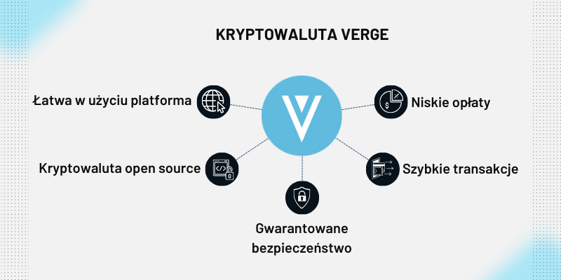 xvg-kryptowaluta
