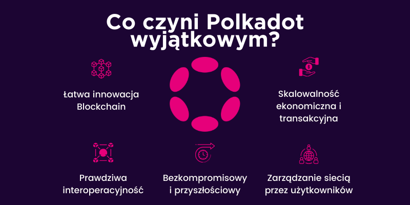 co-czyni-polkadot-wyjątkowym