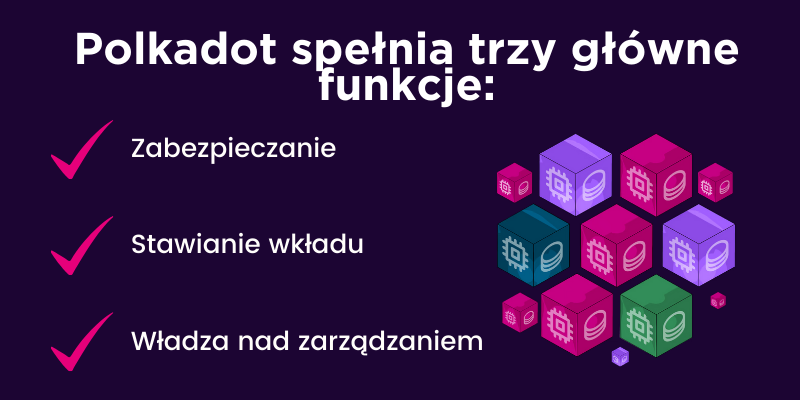 kryptowaluta-dot-polkadot