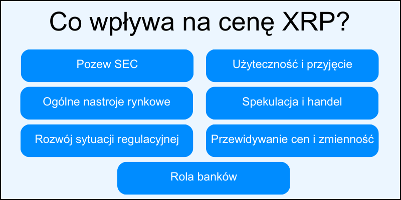co-wpływa-na-cenę-xrp