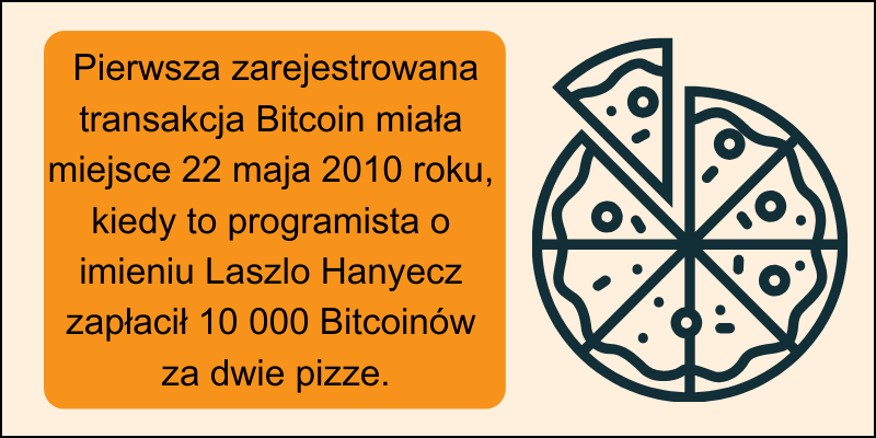 historia-ceny-bitcoina-pierwsza-transakcja