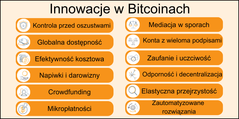 początki-powstanie-i-inoweacje-bitcoina