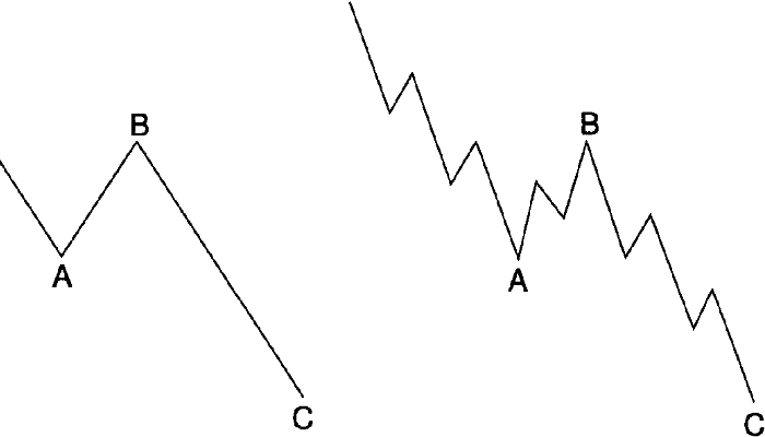podwójny-wzór-zygzakowaty podwójny-wzór-zygzakowaty