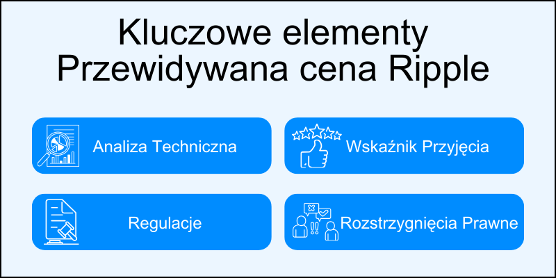 ripple-prognoza-i-jego-kluczowe-elementy