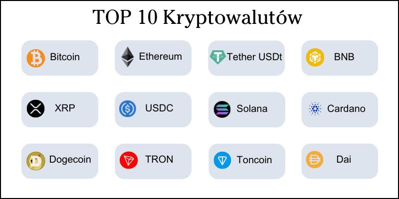 top-10-kryptowalut&oacute;w
