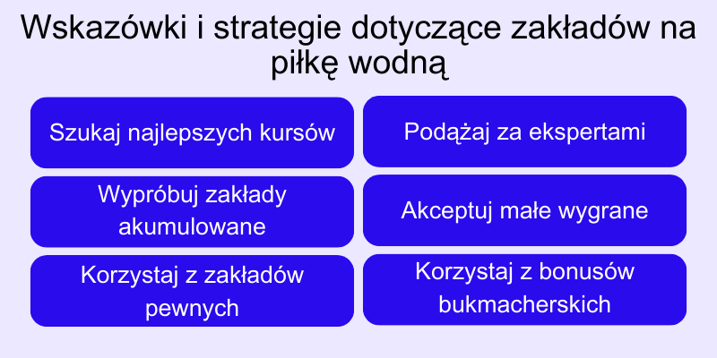 strategie-dotyczące-zakład&oacute;w-na-piłkę-wodną