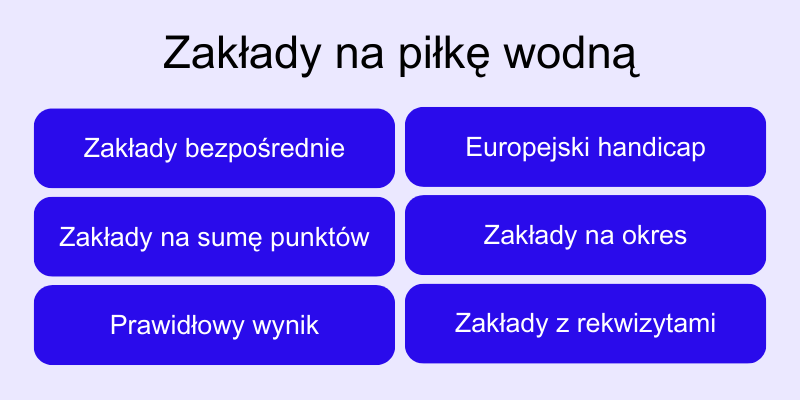 zakłady-na-piłkę-wodną