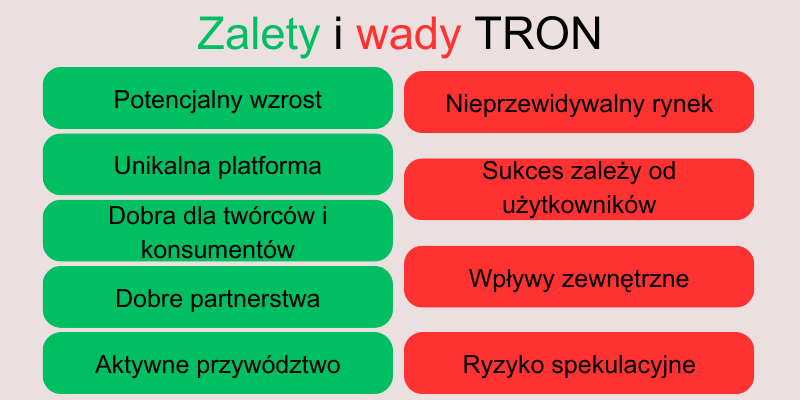 zalety-i-wady-tron zalety-i-wady-tron