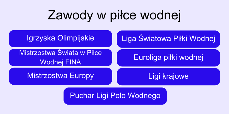 zawody-w-piłce-wodnej