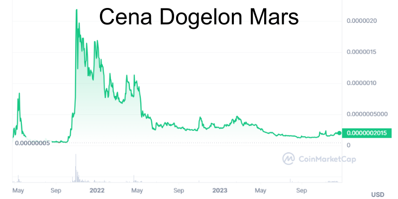 cena-dogelon-mars