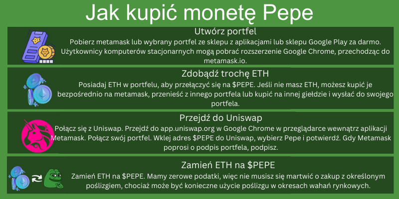 jak-kupić-monetę-pepe