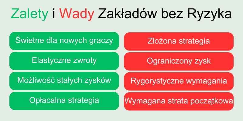zalety-i-wady-zakład&oacute;w-bez-ryzyka