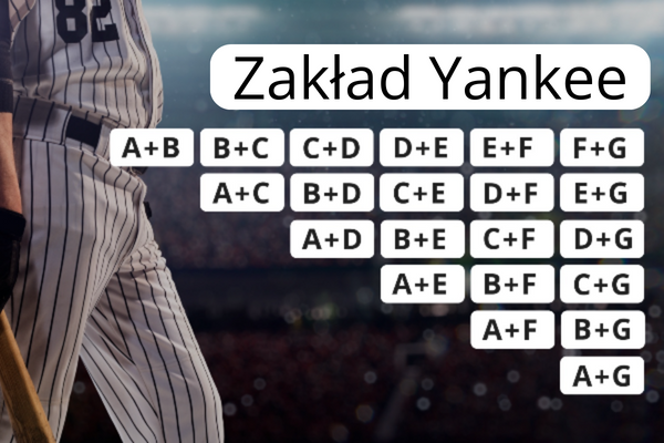 co-to-jest-zakład-yankee co-to-jest-zakład-yankee
