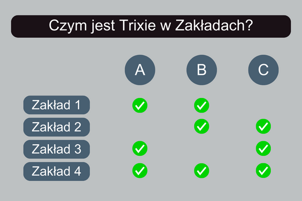 czym-jest-trixie-w-zakładach czym-jest-trixie-w-zakładach