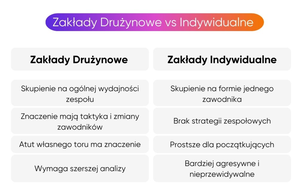 zakłady-bukmacherskie-na-żużel-drużynowe-vs-indywidualne
