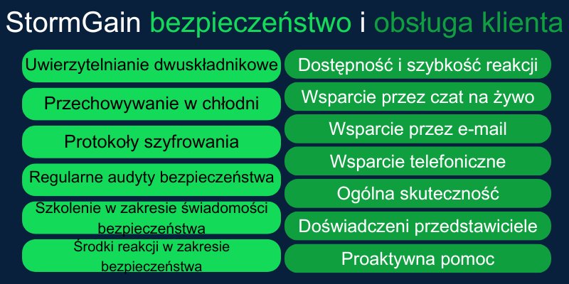 bezpieczeństwo-i-obsługa-klienta-stormgain