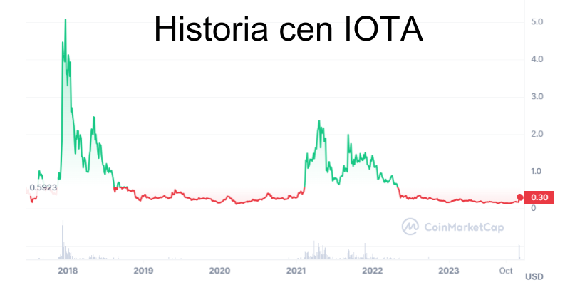 historia-cen-iota historia-cen-iota