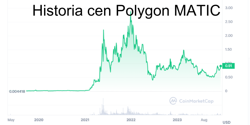 historia-cen-polygon-matic