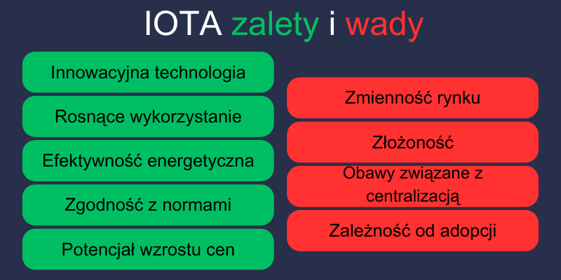 iota-zalety-i-wady iota-zalety-i-wady