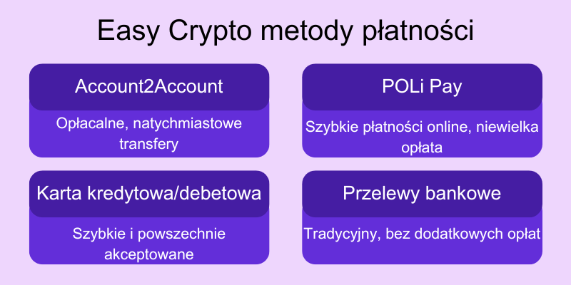easy-crypto-metody-płatności