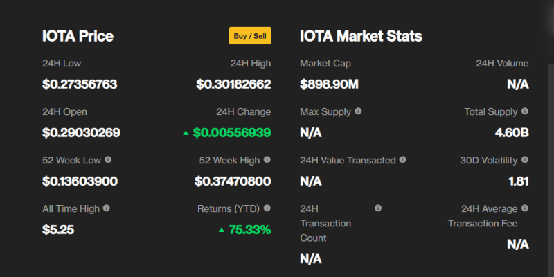 pognozy-ceny-iota pognozy-ceny-iota