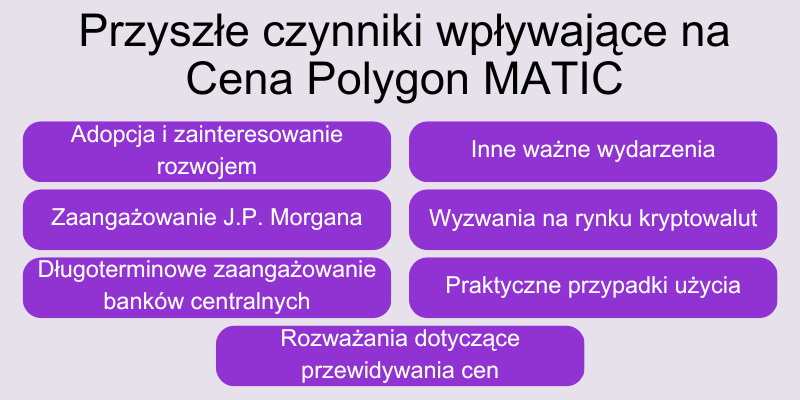 polygon-matic-prognozy