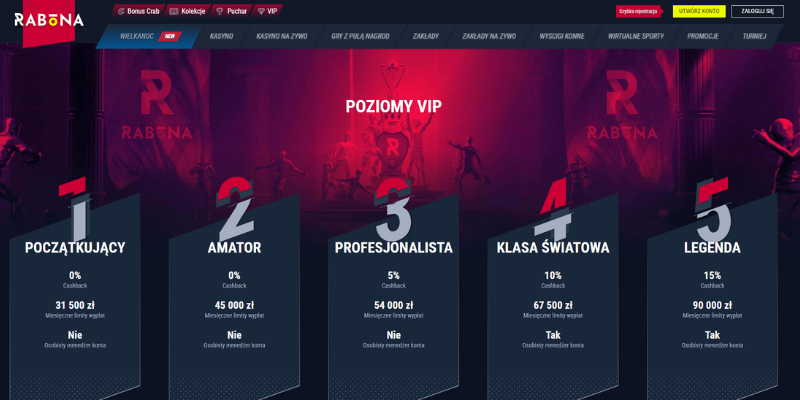 poziomy-vip-rabona
