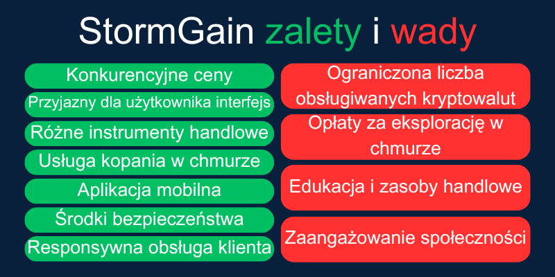 stormgain-zalety-i-wady