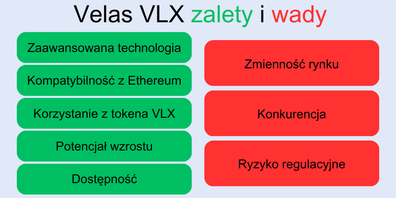 velas-vlx-zalety-i-wady velas-vlx-zalety-i-wady