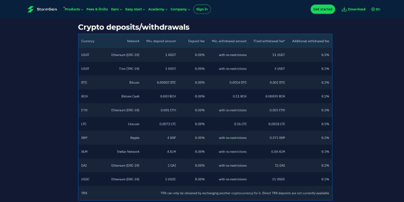 wpłaty-i-wypłaty-kryptowalut