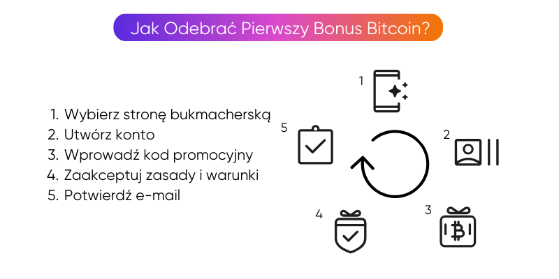 bonusy-i-promocje-bukmacherskie