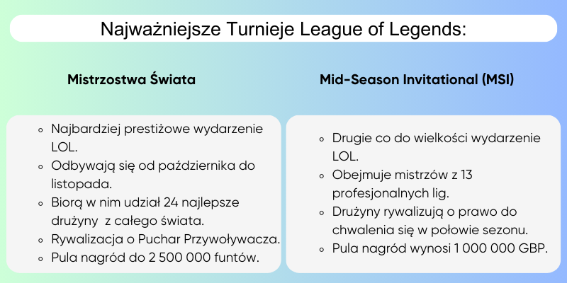 bukmacher-obstawianie-meczy-league-of-legends-lol