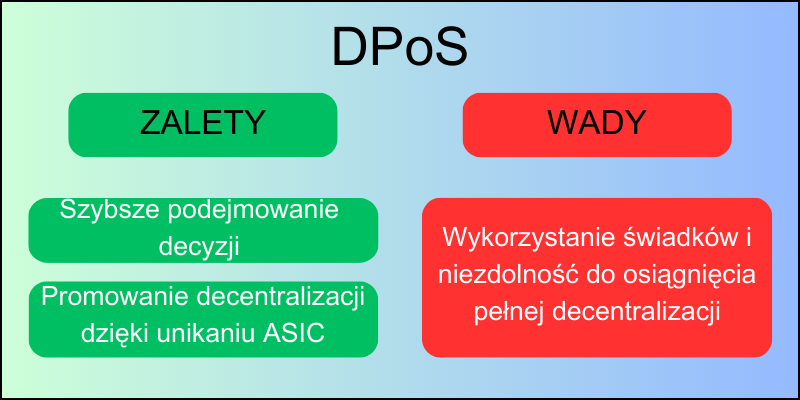 tron-dpos
