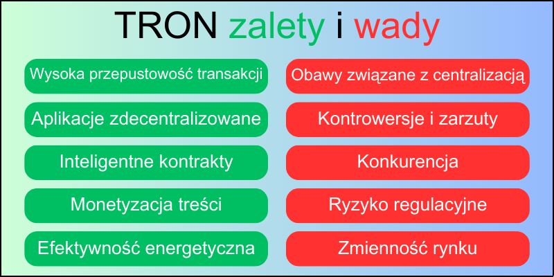 tron-zalety-i-wady