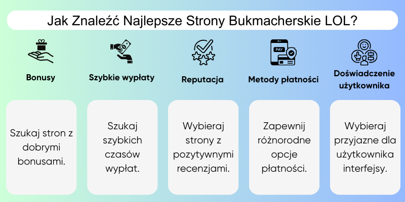 zakłady-bukmacherskie-league-of-legends-lol