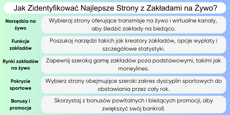 zakłady-bukmacherskie-na-żywo