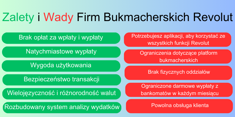 zalety-i-wady-firm-bukmacherskich-revolut