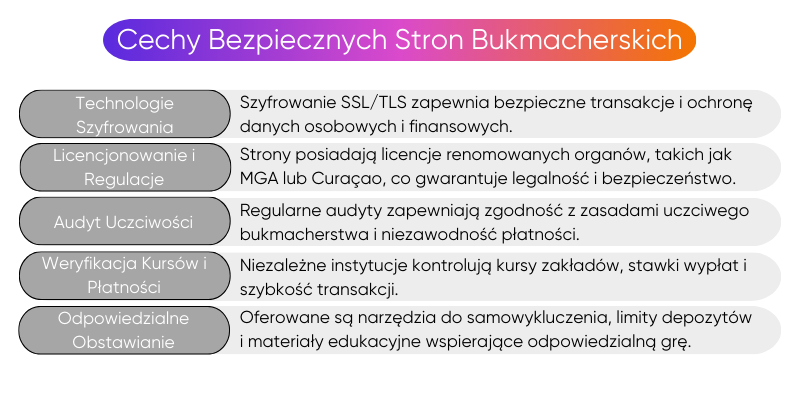 cechy-bezpiecznych-stron-bukmacherskich