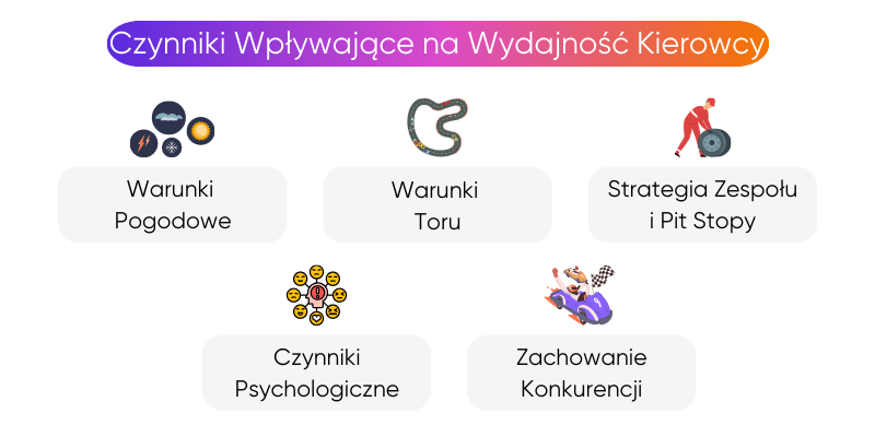 czynniki-wpływające-na-wydajność-kierowcy
