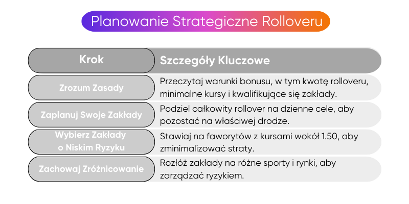 zakłady-rollover zakłady-rollover