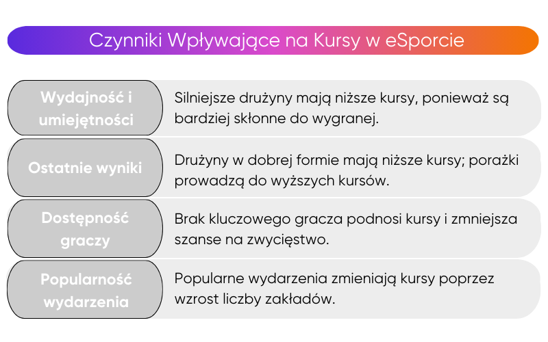 co-wpływa-na-kursy-e-sportowe