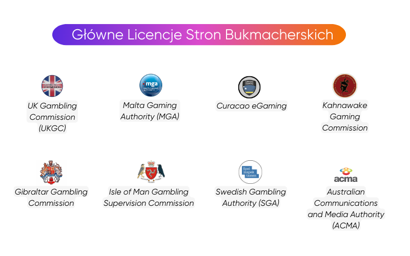 gł&oacute;wne-licencje-stron-bukmacherskich