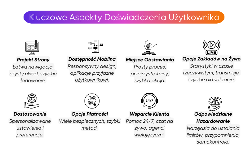 jak-oceniamy-strony-bukmacherskie-online