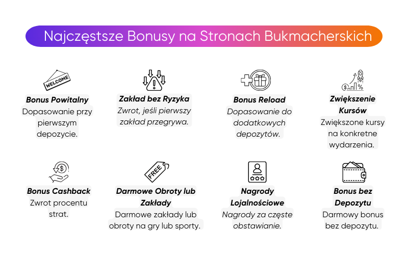 najczęstsze-bonusy-na-stronach-bukmacherskich