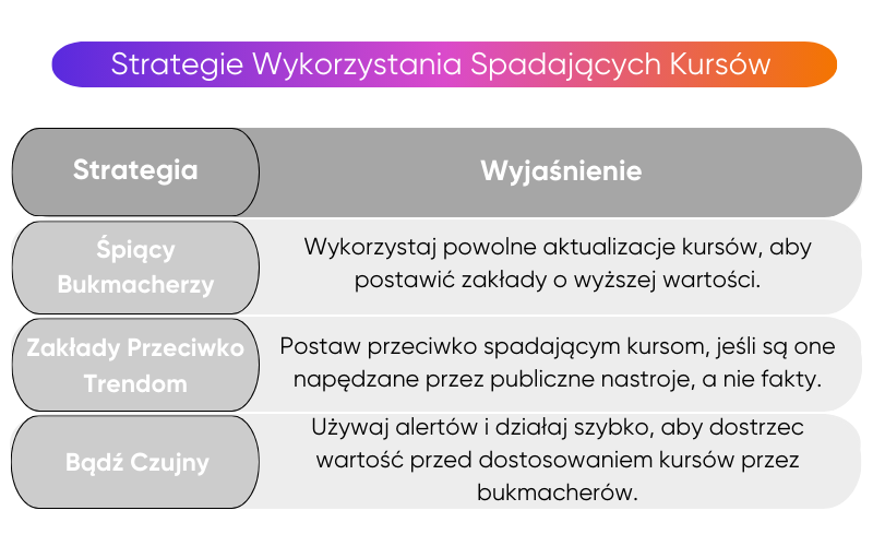 spadające-kursy-bukmacherskie